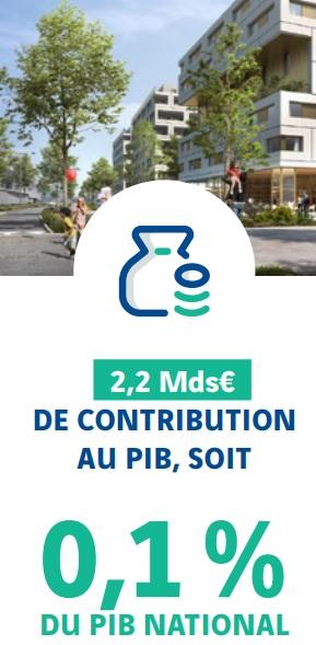 contribution vinci immobilier pib 